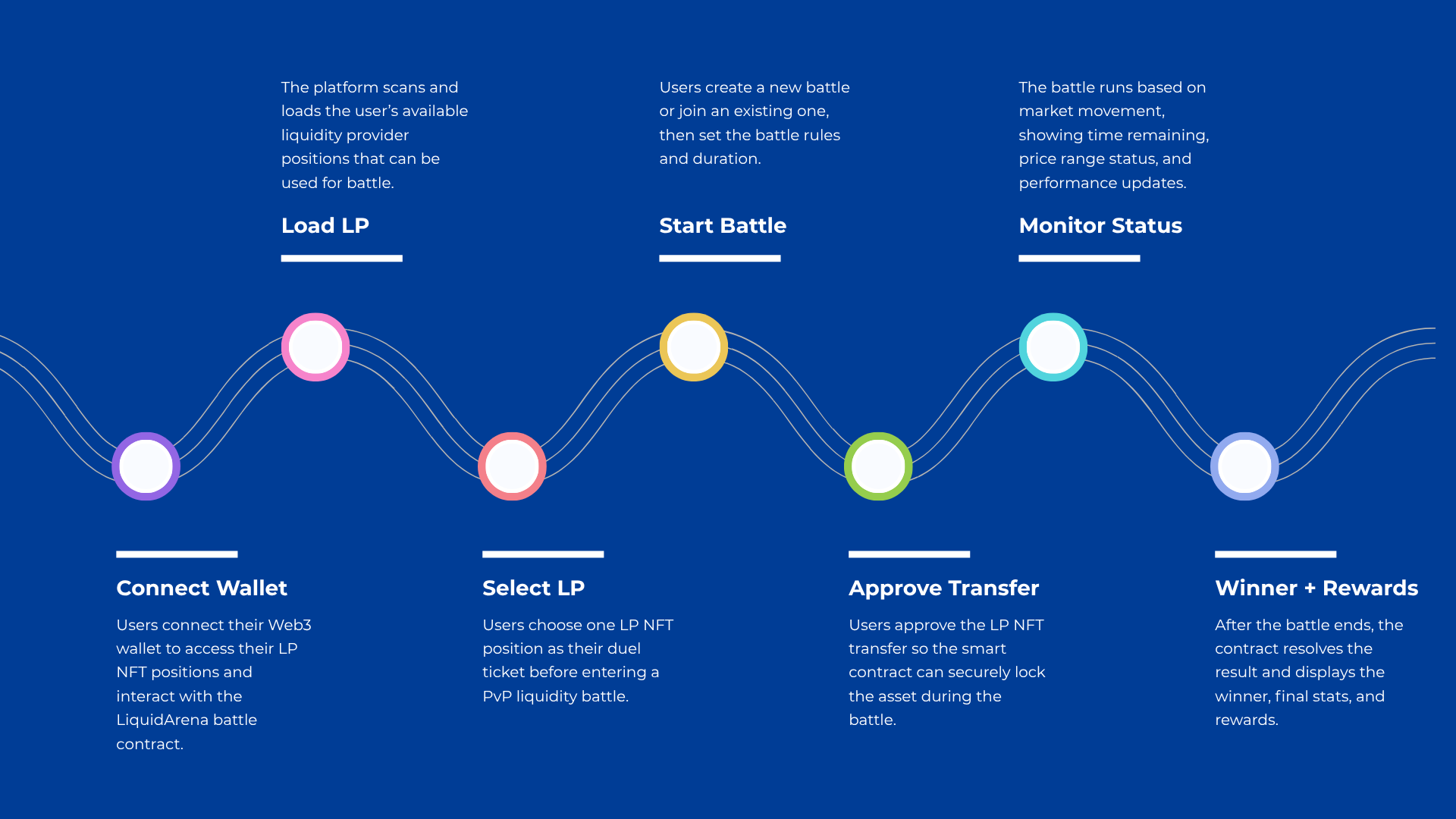 Web3 Builder Journey — preview 5